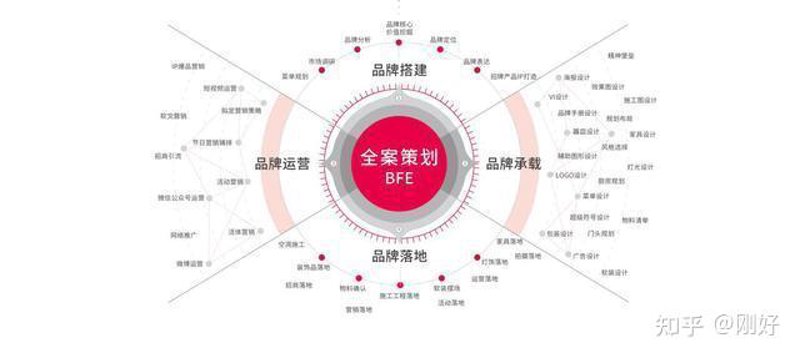 品牌全案助力企业构建独特魅力